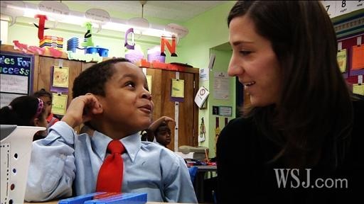  Synectics Idea Generation